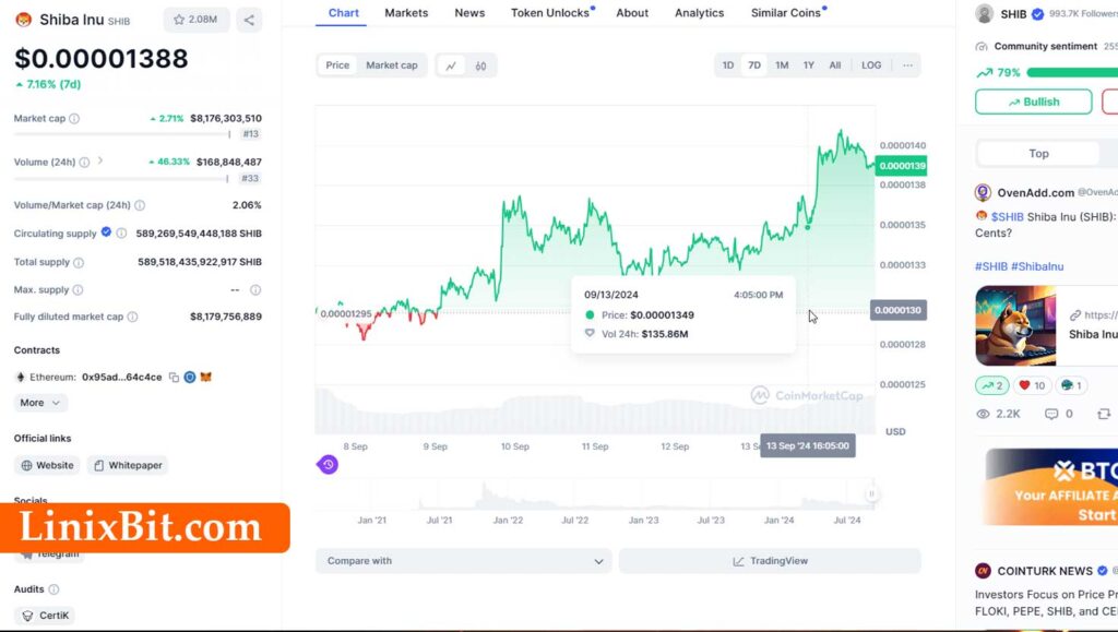 Shiba Inu Token Price Surges Following Massive 11 Million Coin Burn in a Single Day