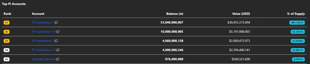 Pi Network Faces Growing Sell Pressure