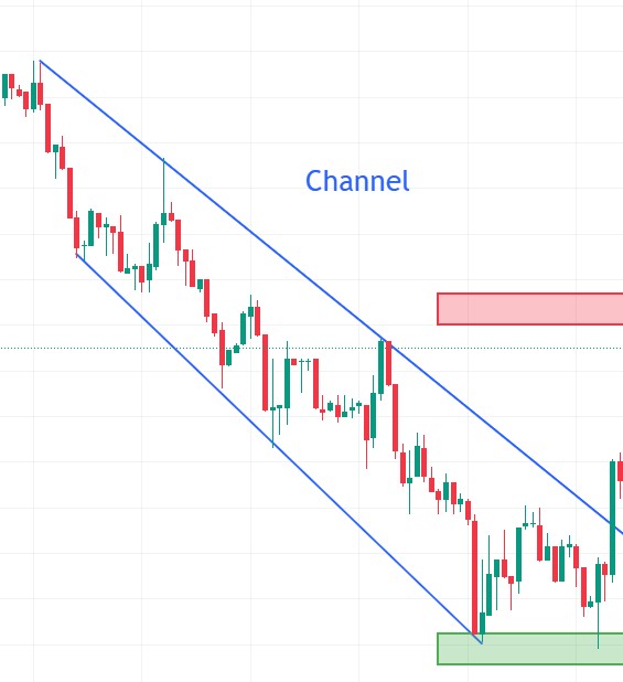 What Is Market Cycle? Channel Phase
