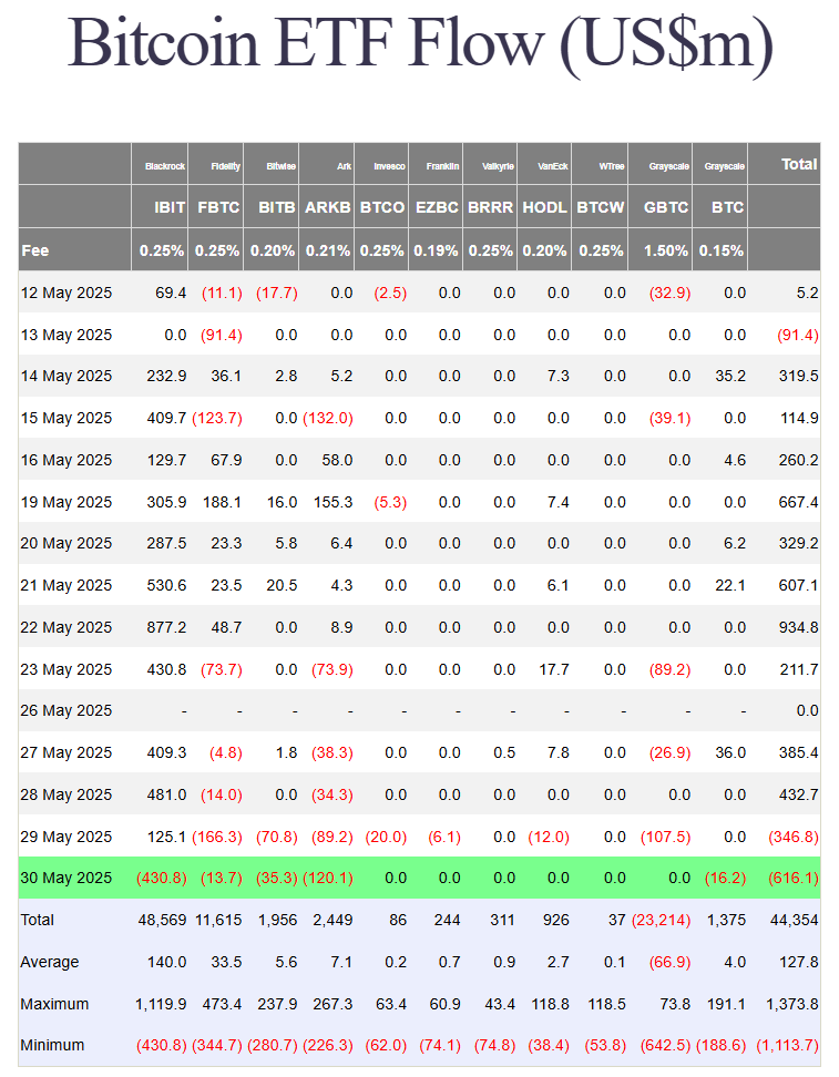 BlackRock Bitcoin ETF Outflows