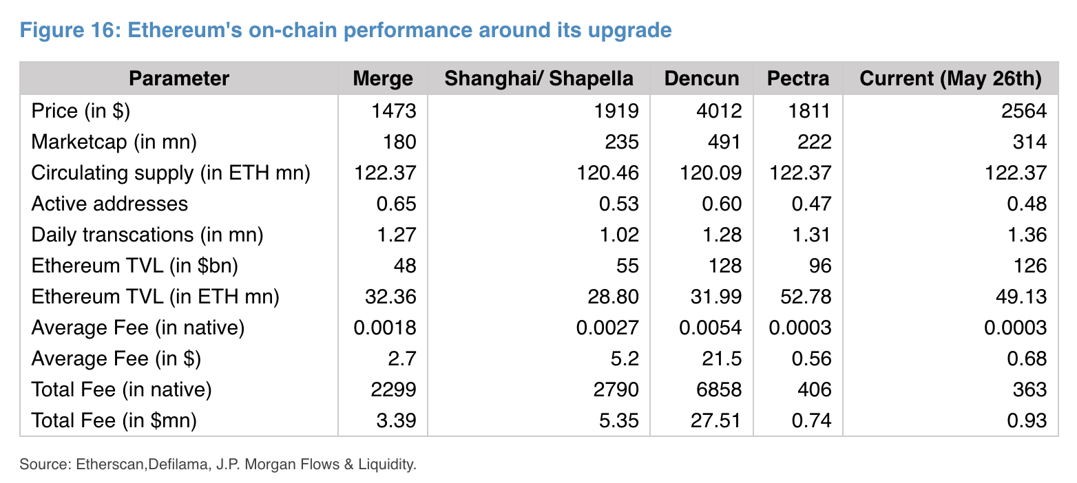 JPMorgan Ethereum report