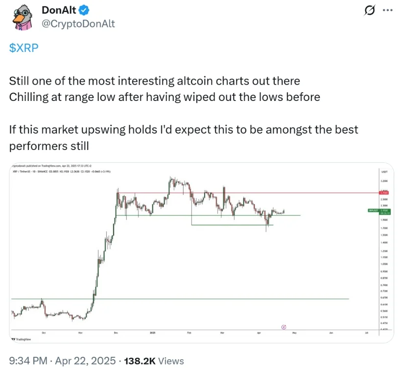 XRP remains one of the most best altcoin charts