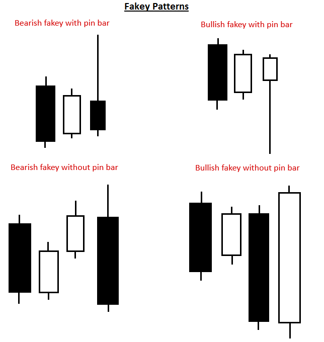 The Fakey Pattern