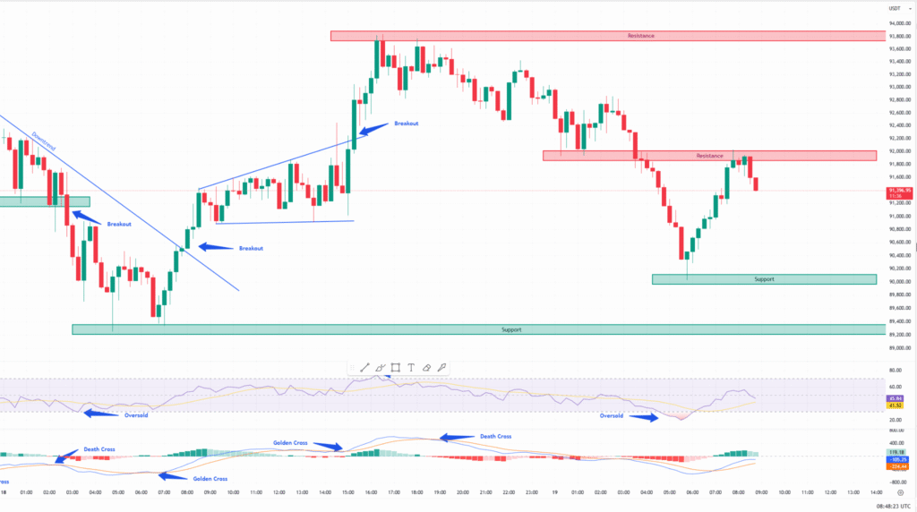 Bitcoin Price Analysis of November 19, 2025