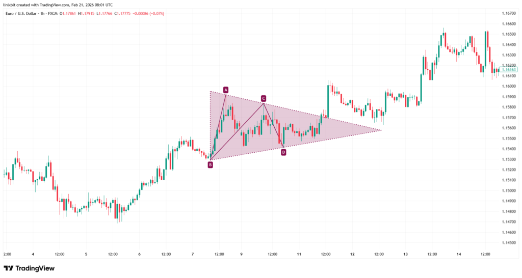 How to Identify Triangle Formations?